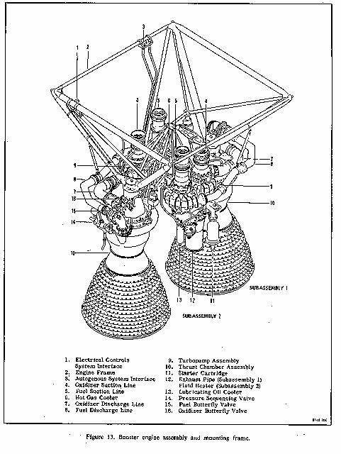 I Engine